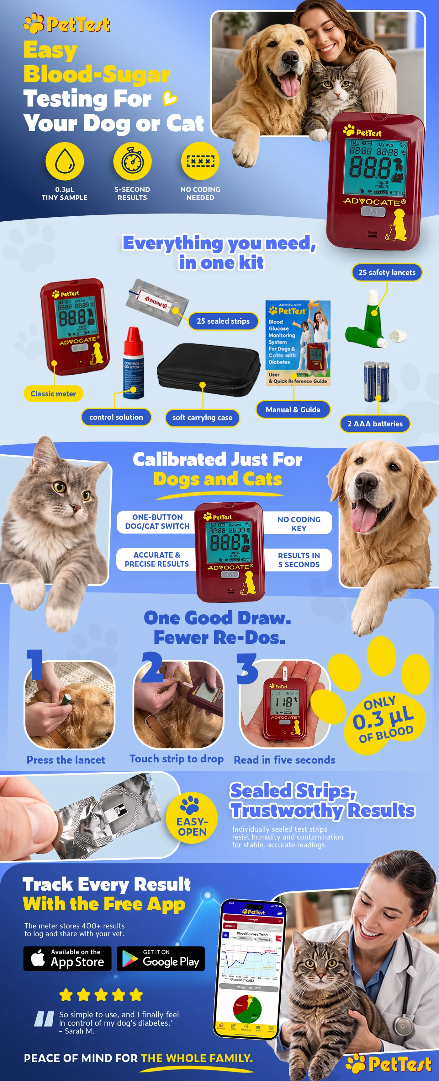 Advocate PetTest A+ content, desktop