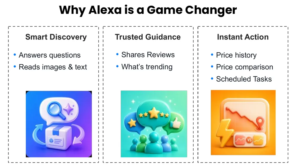 Why Alexa is a game changer: smart discovery, trusted guidance, and instant action