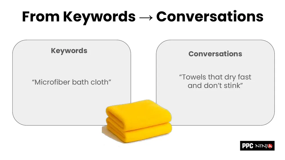 From keywords to conversations: the keyword microfiber bath cloth versus the conversational query towels that dry fast and do not stink