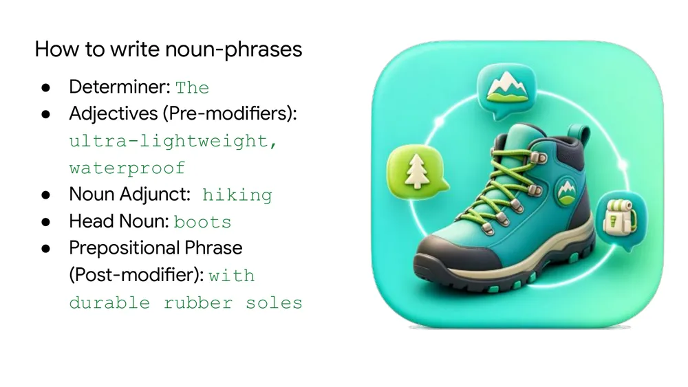 How to write noun phrases: determiner, adjectives, noun adjunct, head noun, and prepositional phrase, using ultra-lightweight waterproof hiking boots with durable rubber soles as the example