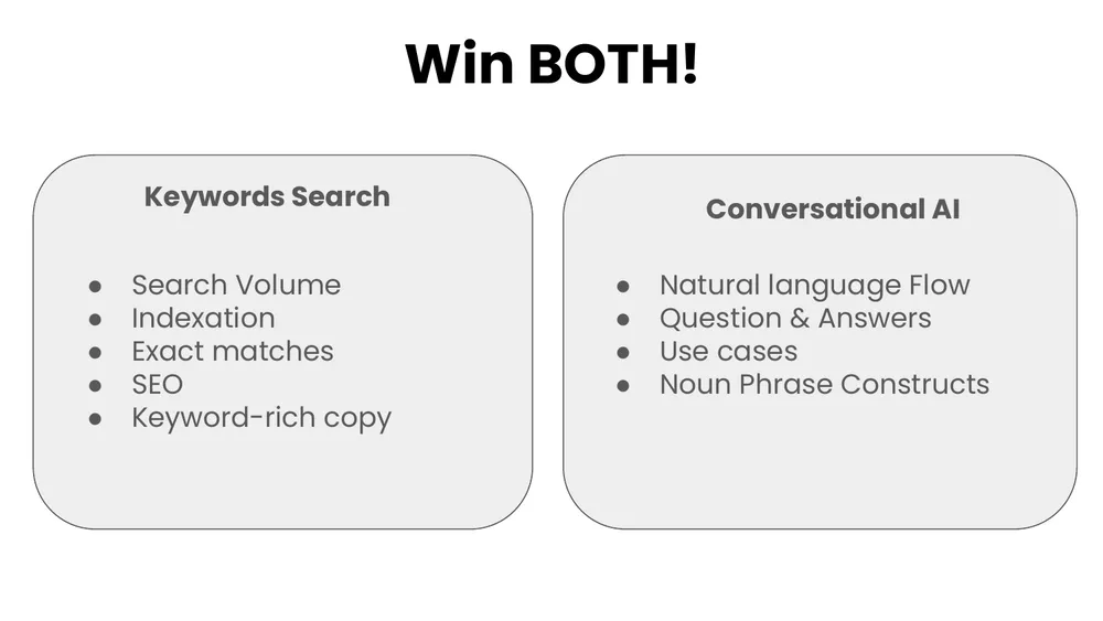 Win both: keyword search needs search volume, indexation, exact matches, SEO, and keyword-rich copy, while conversational AI needs natural language flow, questions and answers, use cases, and noun phrase constructs
