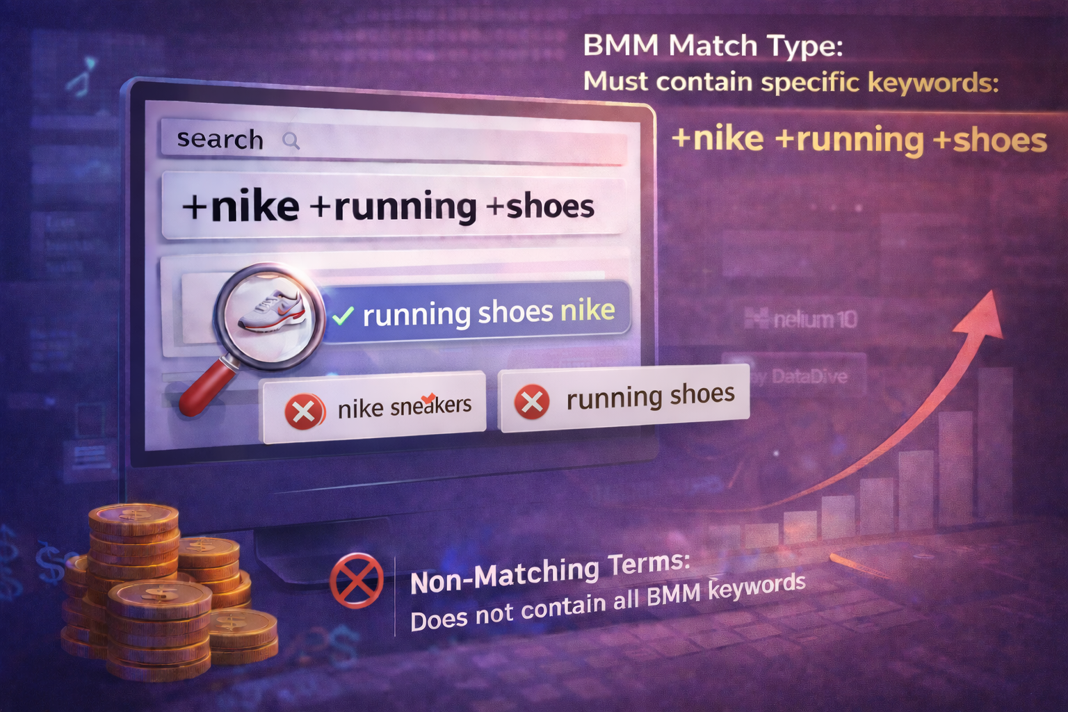 Amazon Broad Match Modifiers