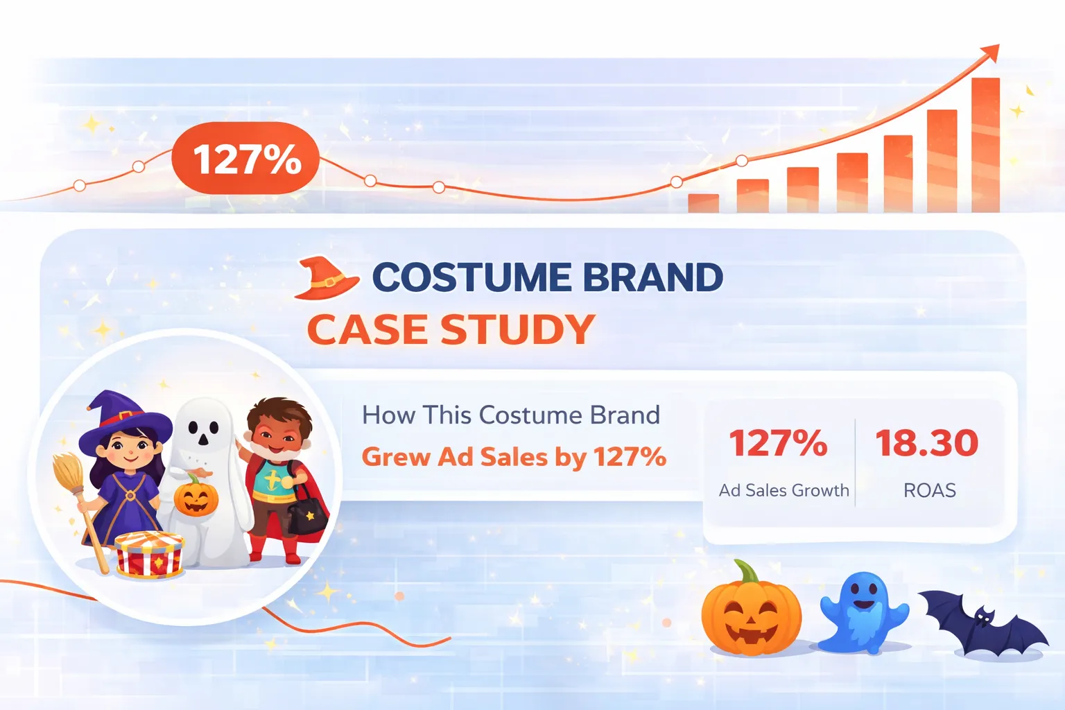 Costume Brand Case Study
