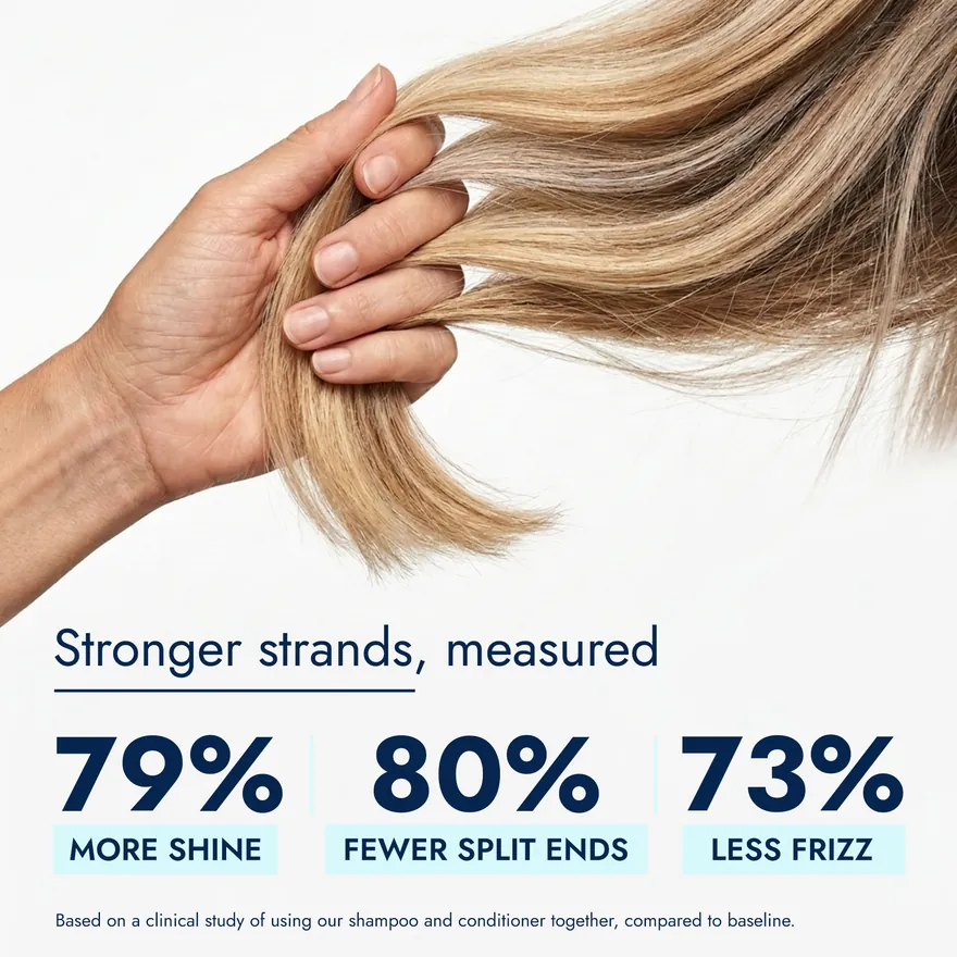 Routine Wellness product image by PPC Ninja