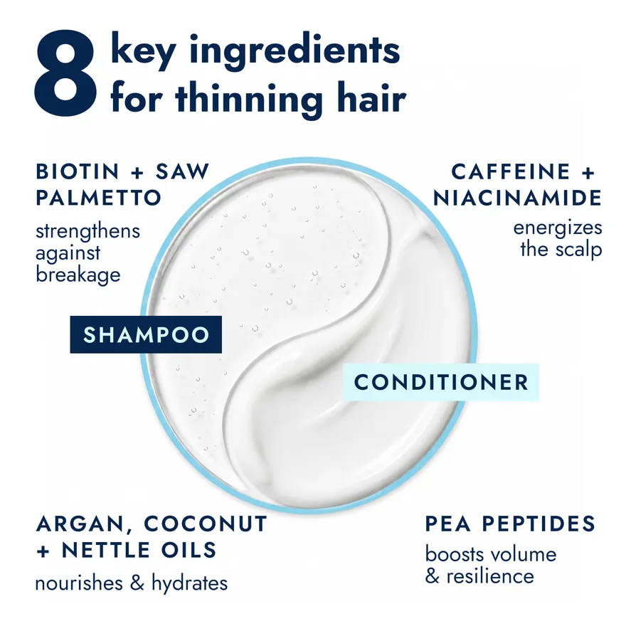 Routine Wellness product image by PPC Ninja