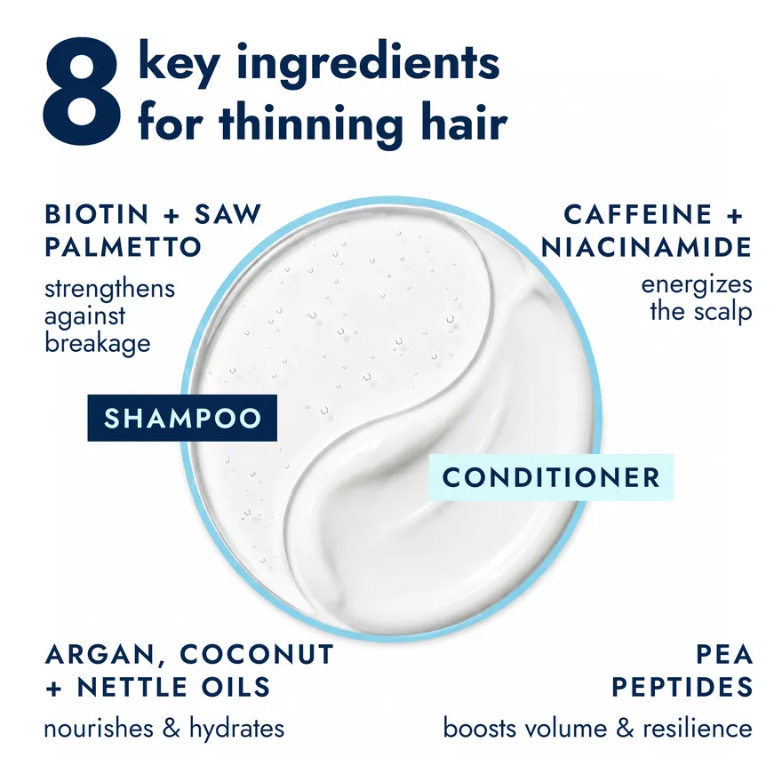 Routine Wellness product image by PPC Ninja