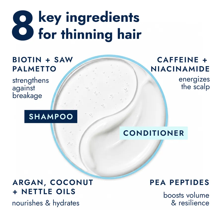 Routine Wellness product image by PPC Ninja