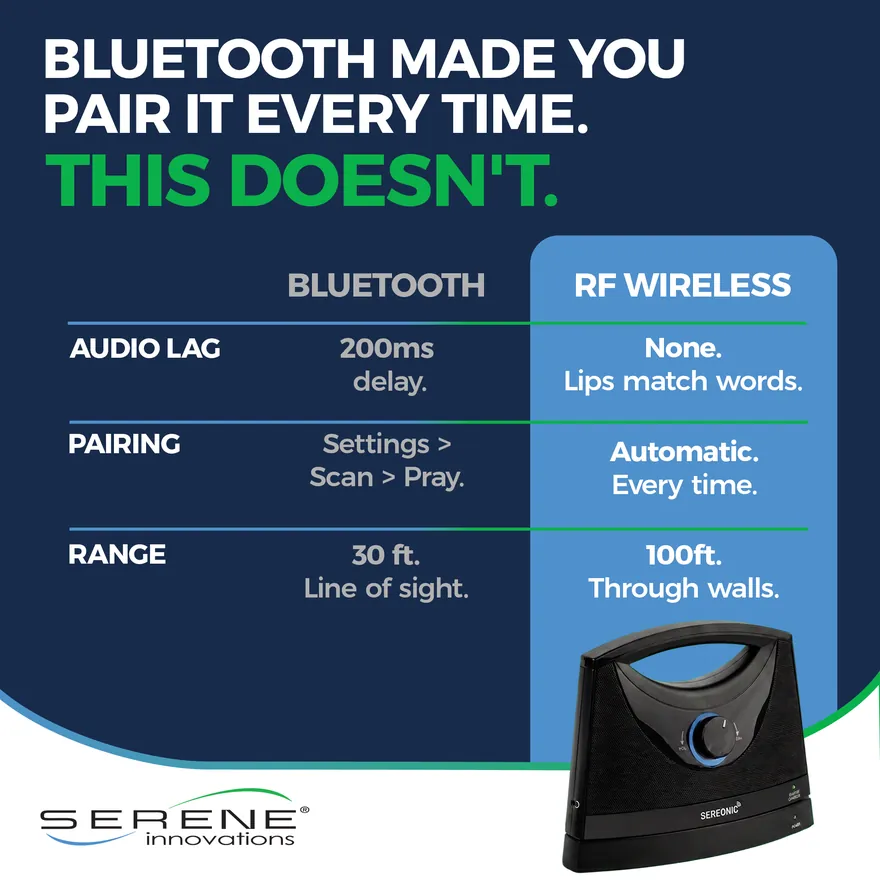 Sereonic product image by PPC Ninja