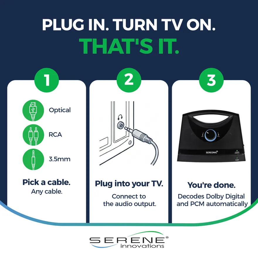 Sereonic product image by PPC Ninja