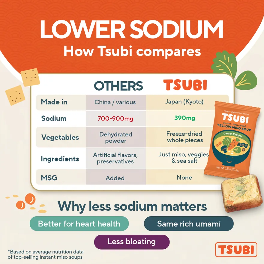 Tsubi Soup product image by PPC Ninja